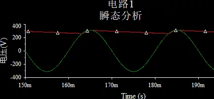 输入电压（市电）与输出电压（红线）