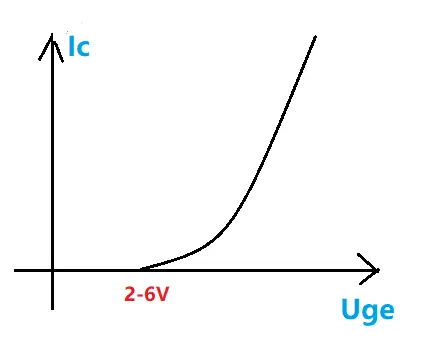 IGBT的输入输出特性