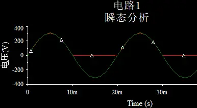 输入电压（市电）与输出电压（红线）