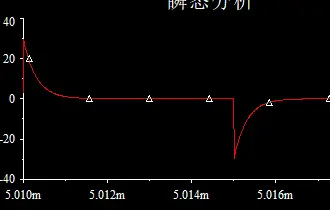 GDT传输的为脉冲功率