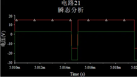 GDT不能很好的传输占空比过大或过小的驱动信号