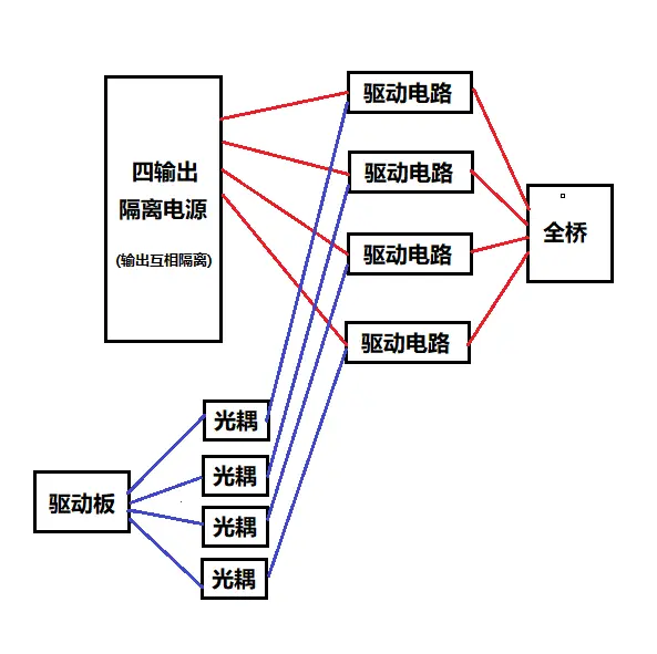 悬浮驱动