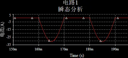 交流电源（市电）的输出电流