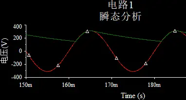 输入电压（市电）与输出电压（绿线）