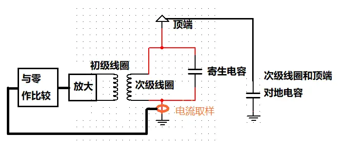 次级反馈的SSTC