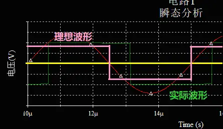 可是滞回比较器的输出跳变点发生了滞后