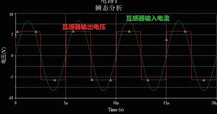 稳压管做负载时互感器的输入电流和输出电压曲线