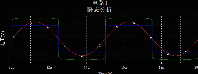 波形分析