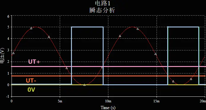 7414工作波形，红色为输入，蓝色为输出