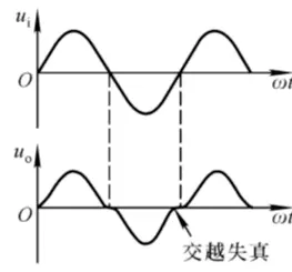 交越失真示意图