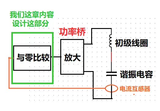 电路设计