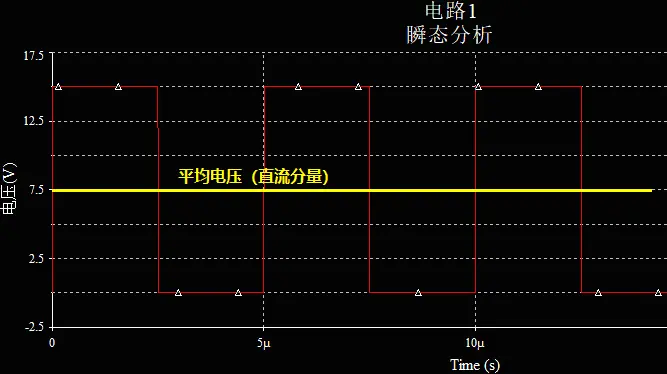 TC4421的输出波形