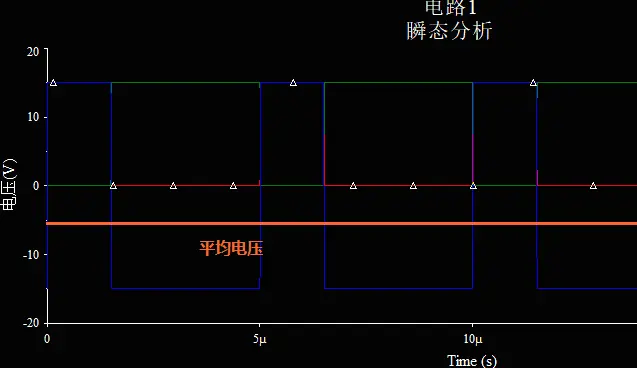 占空比50%占空比不为50%时