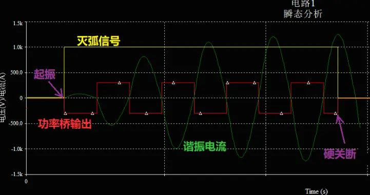 起振和灭弧