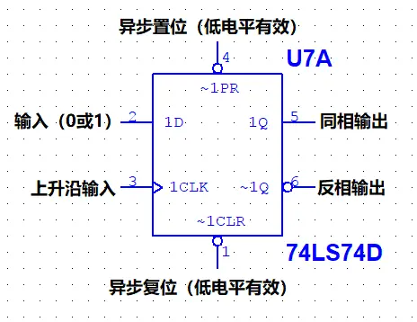 7474符号图