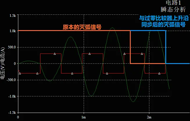 同步电路的作用演示