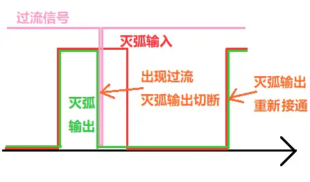 同步电路的作用