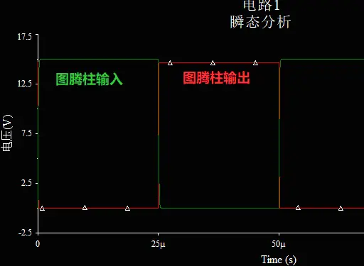 MOS图腾柱工作波形