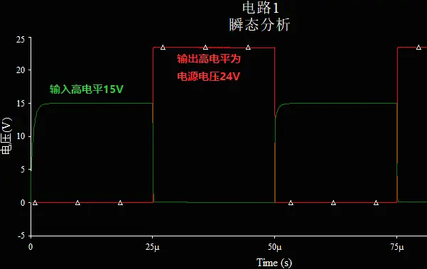 MOS图腾柱改良版的工作波形