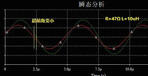 RL负载中的L（电感）的大小可以影响超前角