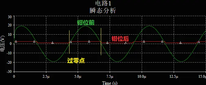 钳位前后对比