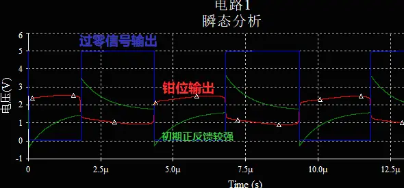 过零比较器工作波形