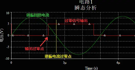 电路的工作效果