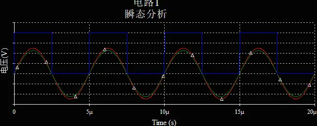 过零比较