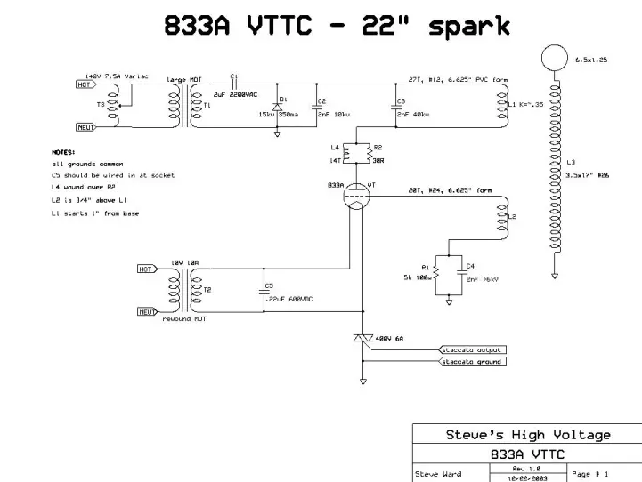 VTTC