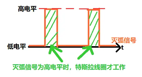 灭弧信号示意图