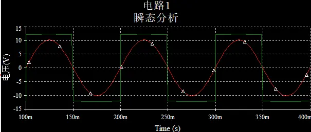 工作波形