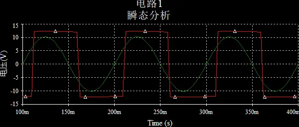 工作波形