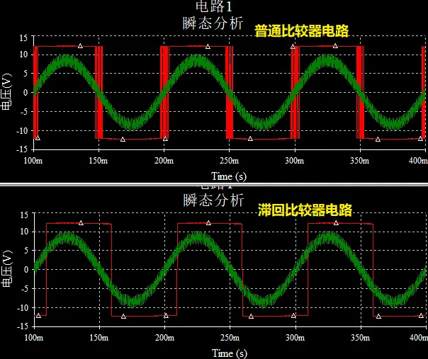 两种电路对于干扰的抵抗能力