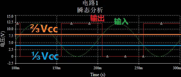 工作波形