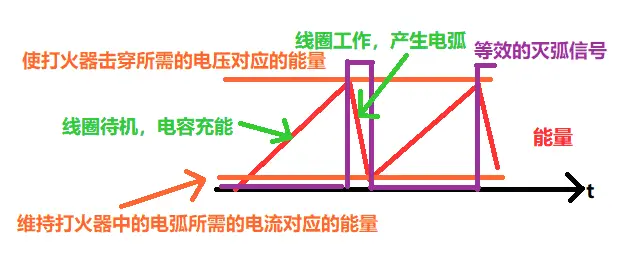 SGTC工作过程