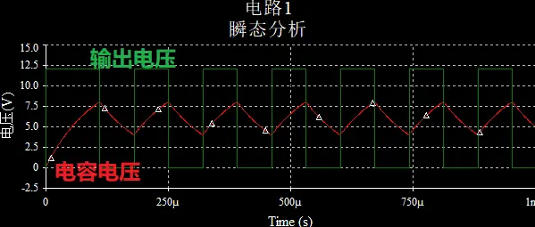 工作波形