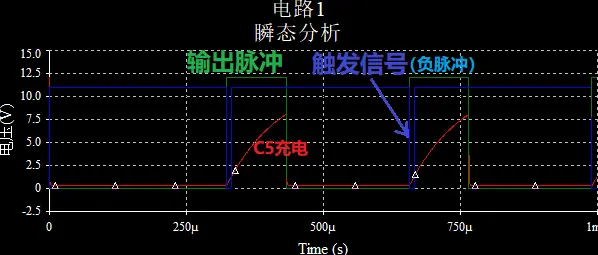 工作波形