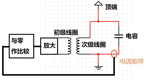 自己设计的TC