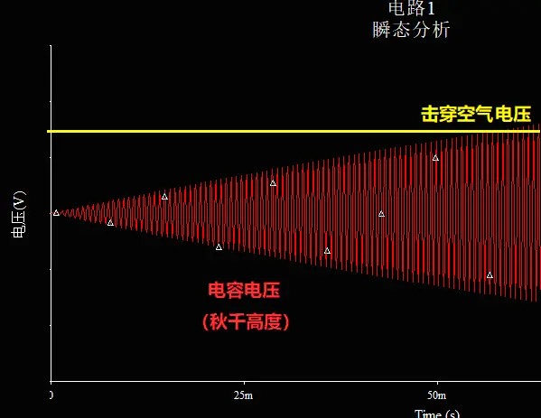 接通电路