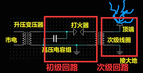 SGTC经典电路