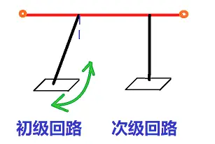 能量传递