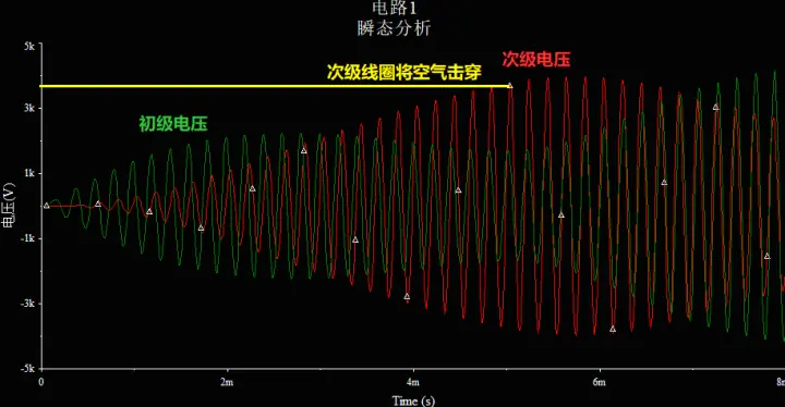 为了便于观察，这里的初级回路和次级回路使用了相同的电参数