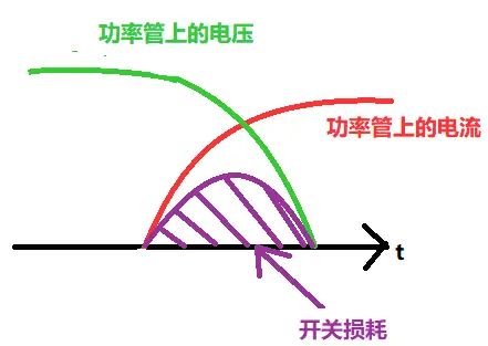 硬开启