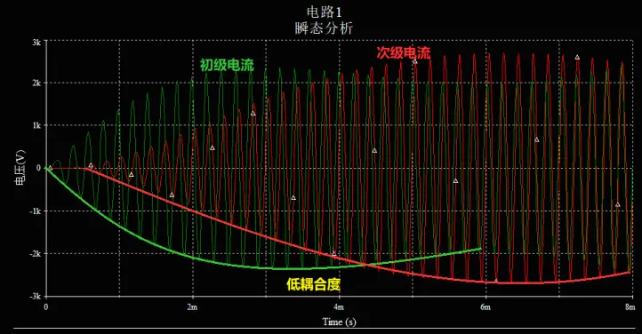 低耦合度的DRSSTC