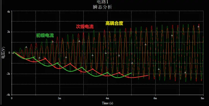 高耦合度的DRSSTC