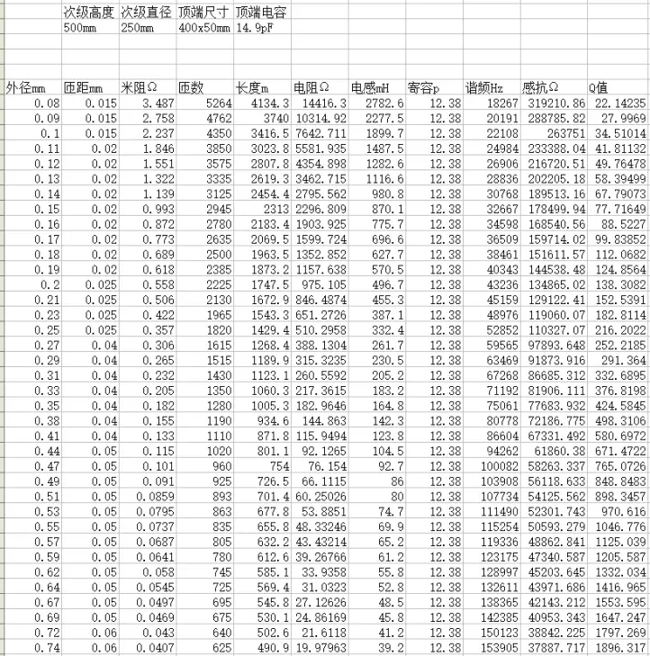 固定长度与直径的次级线圈设计参数