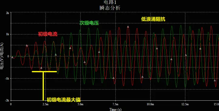 低浪涌阻抗的DRSSTC