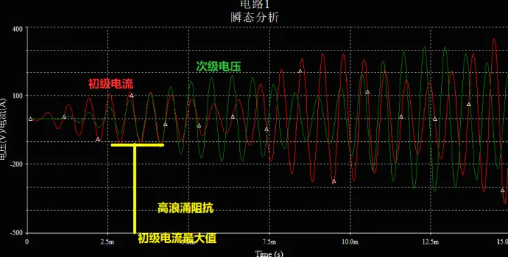 高浪涌阻抗的DRSSTC