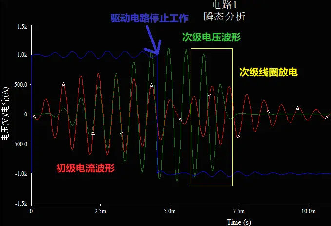 带有灭弧的DRSSTC的工作波形