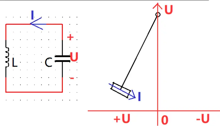 LC振荡就像荡秋千